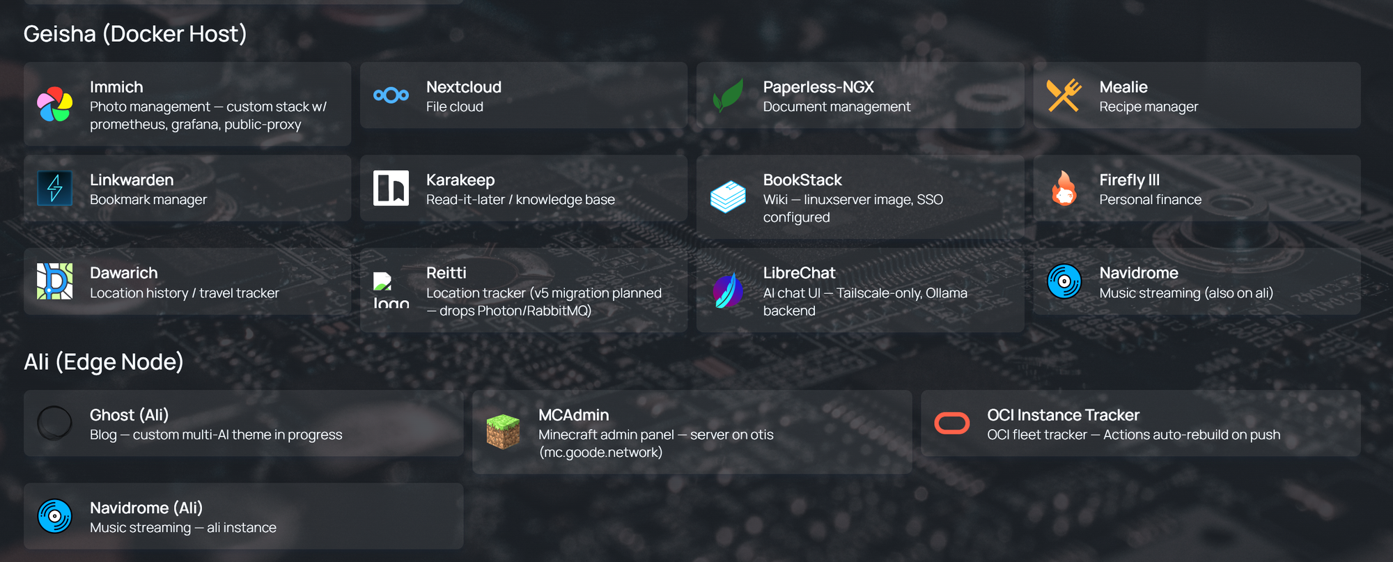Homepage dashboard screenshot placeholder